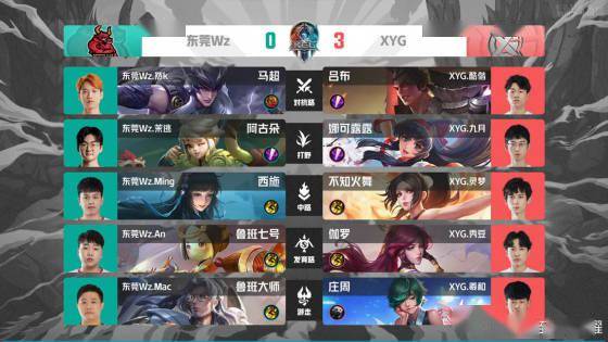 各球队球星 各球队球星