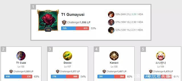 现的提升 现的提升