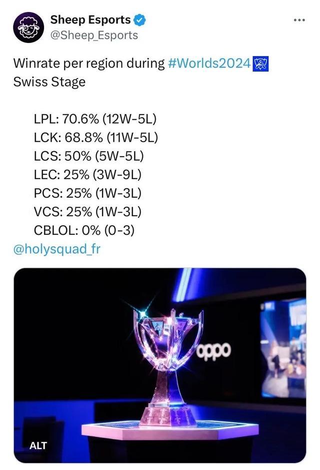 后主动清理 后主动清理