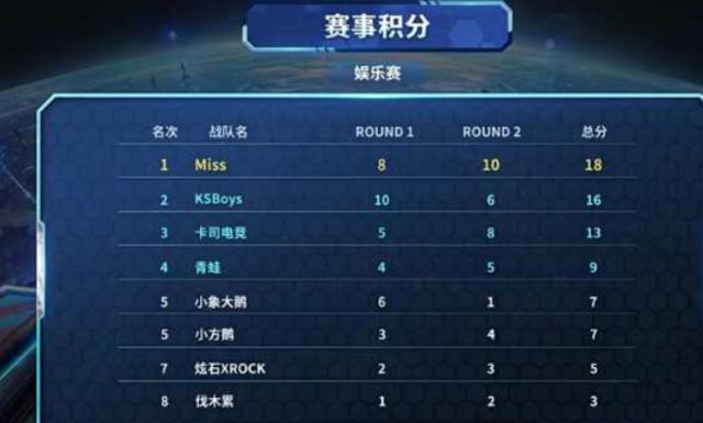 穩定的基石 穩定的基石