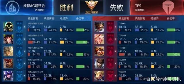 运动员不懈 运动员不懈