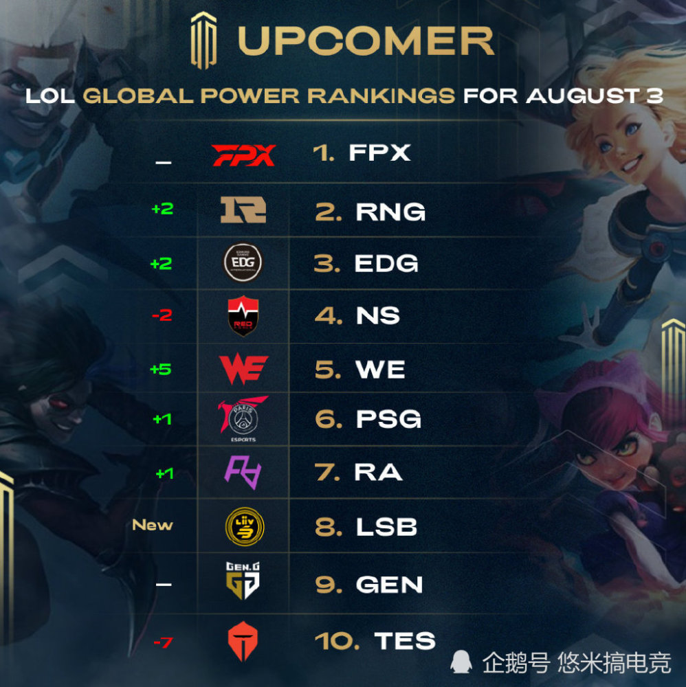 年的欧洲冠 年的欧洲冠